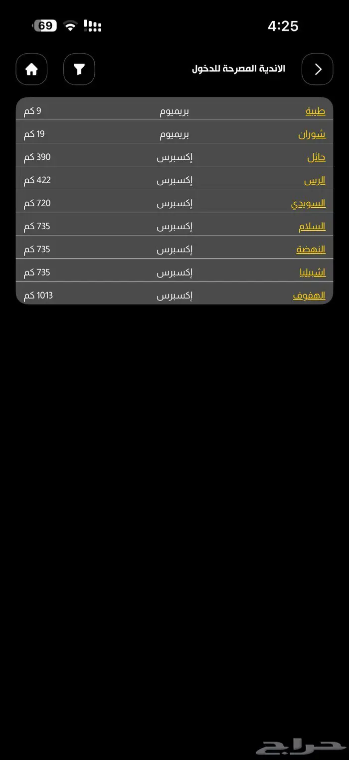 اشتراك بودي ماستر 0