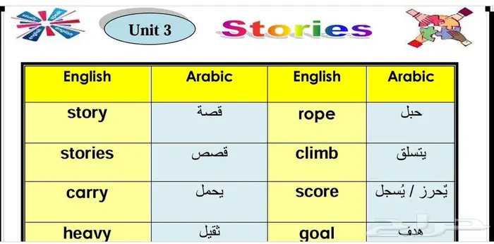 مدرس لغه انجليزيه سوداني بحي الجسر 8