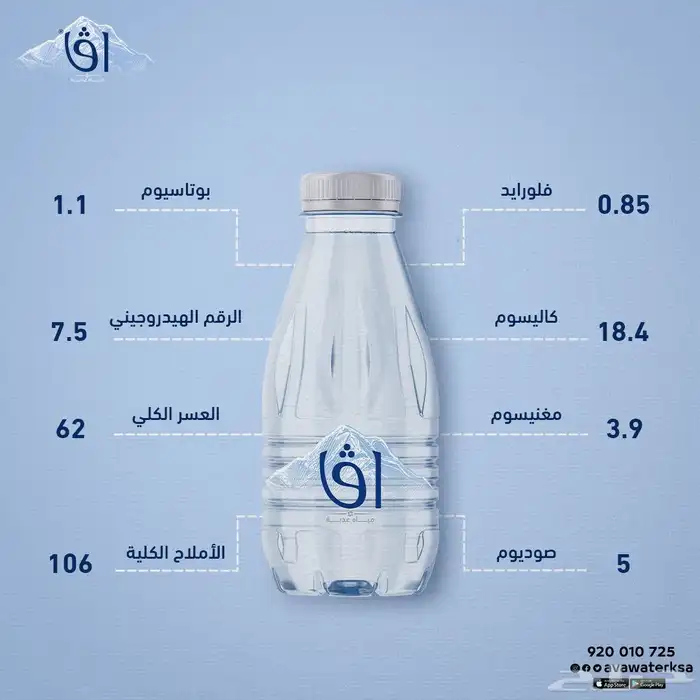 ماء ( صحتك و آفا ) أسعار جمله 1