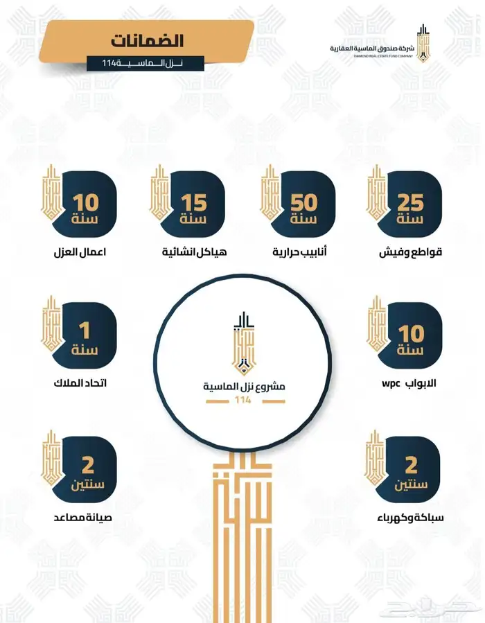 شقة 4غرف تحت الإنشاء ب450الف في كدي حي الهجرةقرب الحرم دفعات 4