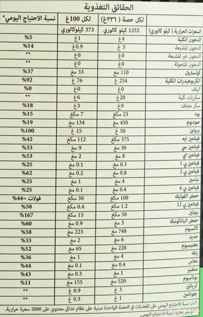 بروتين 1