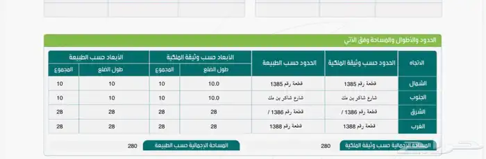 ارض بالعوينة 1