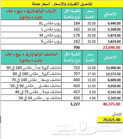 ارواب ومناشف للبيع كمية كبيرة بسعر جملة 2