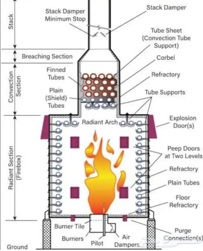 تعديل وتنسيق ملفات PDF 0