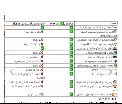 دباب عجيب هاوجو مازال تحت التمرين index