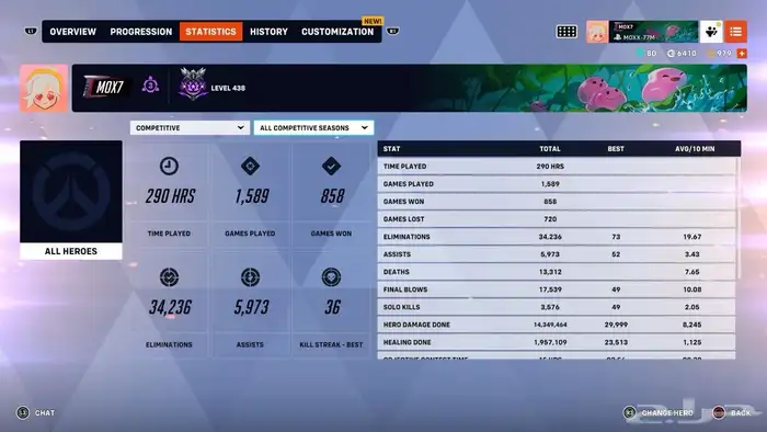 حساب اوفر واتش سكنات ليق 8