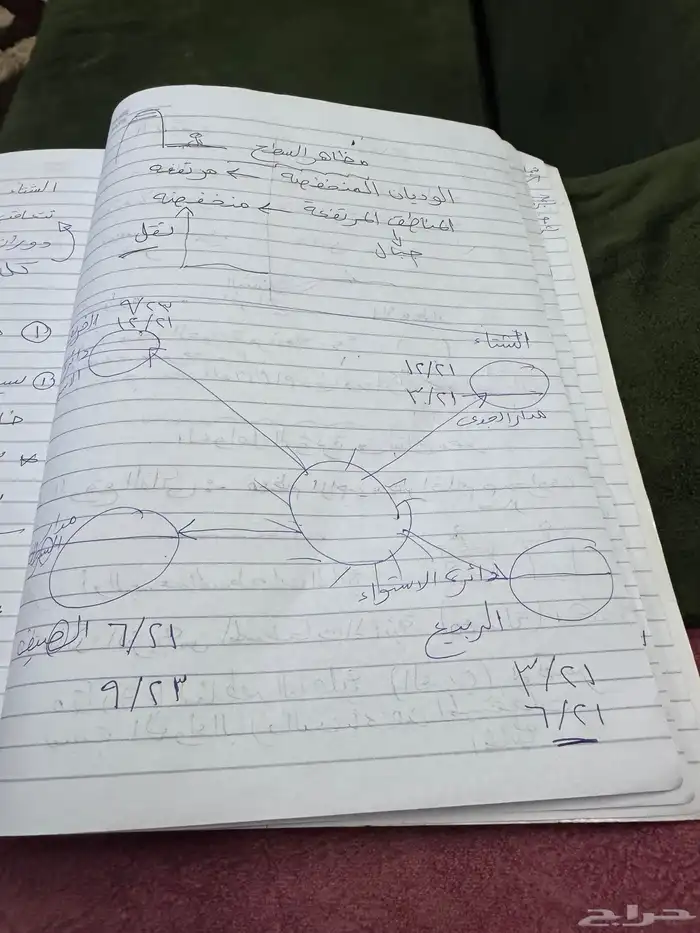 مدرسه خصوصيه ف خميس مشيط 1