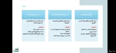 عمل باور بوينت احترافى index