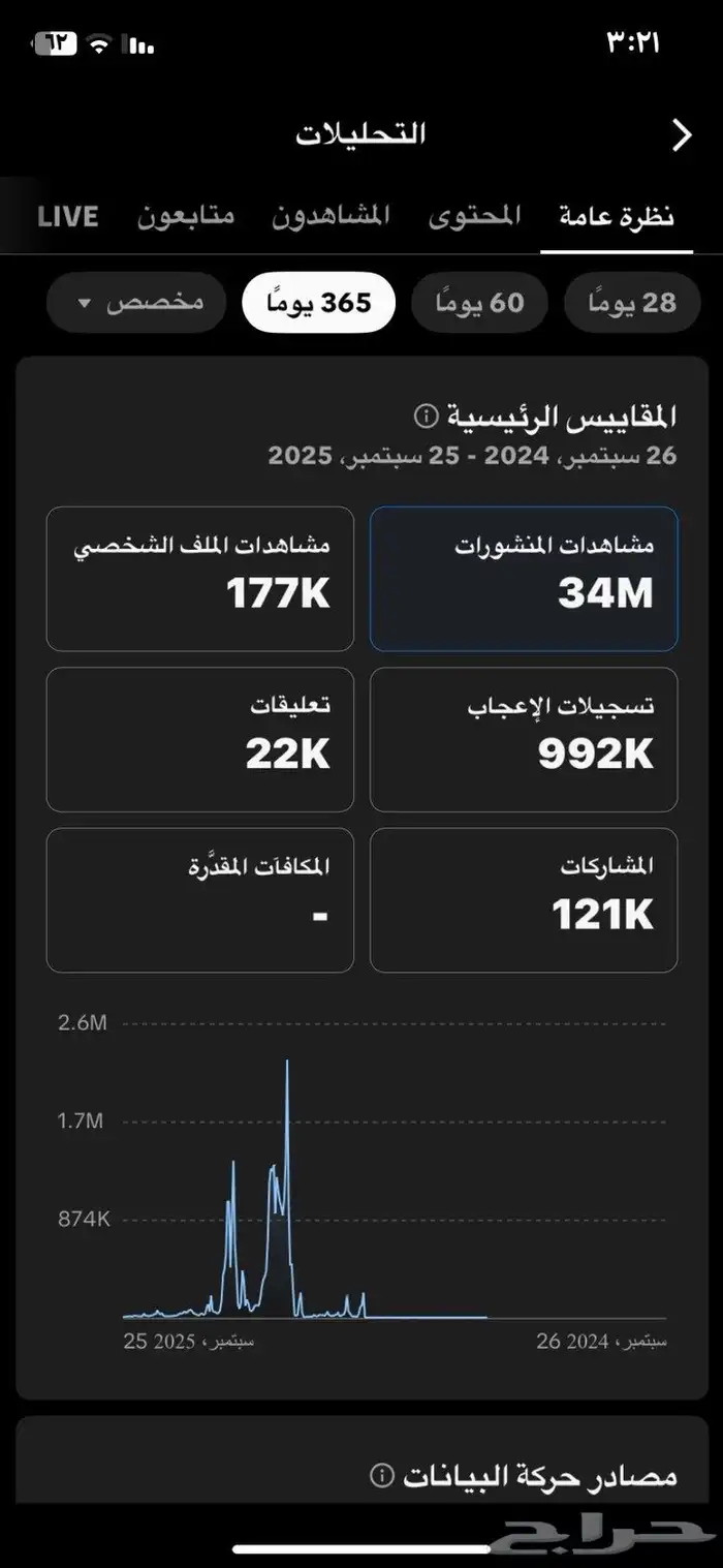 حساب تيك للبيع على السوم 3