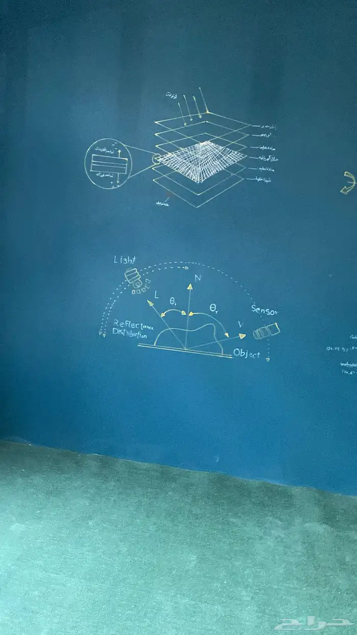 رسام وتصميم وتنفيذمشاريع الطلاب 2