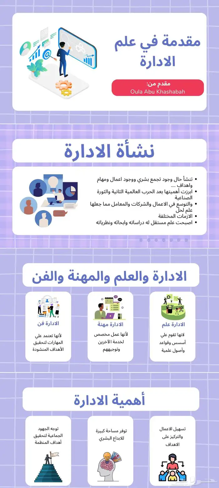 عروض بوربوينت   خرائط ذهنية 6