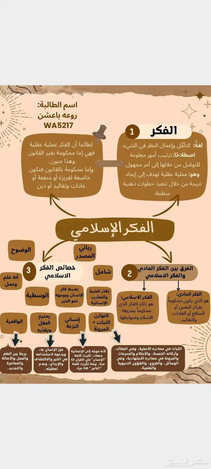 عروض بوربوينت   خرائط ذهنية 1