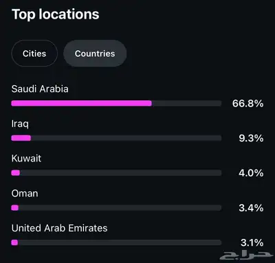 يوزر رباعي yoid مميز مع متابعين 61k عرب حقيقي index