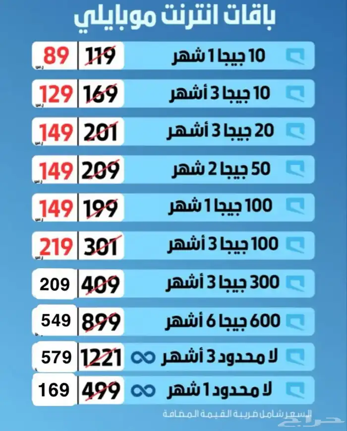 خصم على باقات انترنت جميع الشركات 7