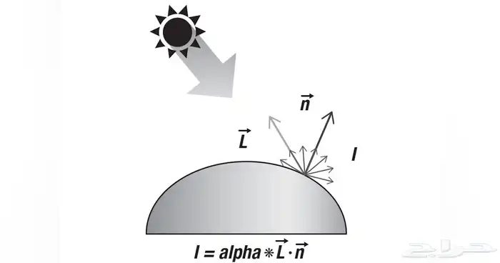رسام وتصميم وتنفيذمشاريع الطلاب 5