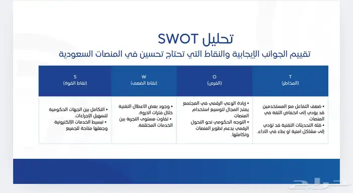 بحوث وبرزنتيشن عروض تقديمية 0