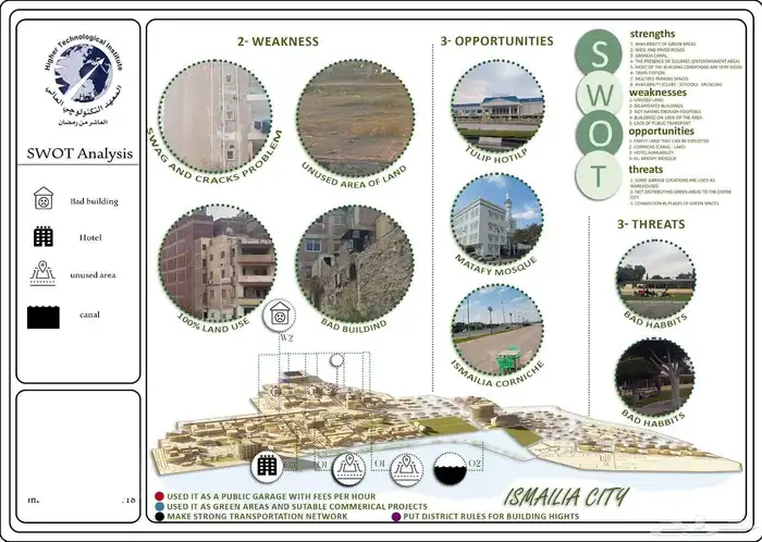 تصميم بوستر جامعي ريفيت رندر بلان سيكشن واجهات كونسبت دراسة 0