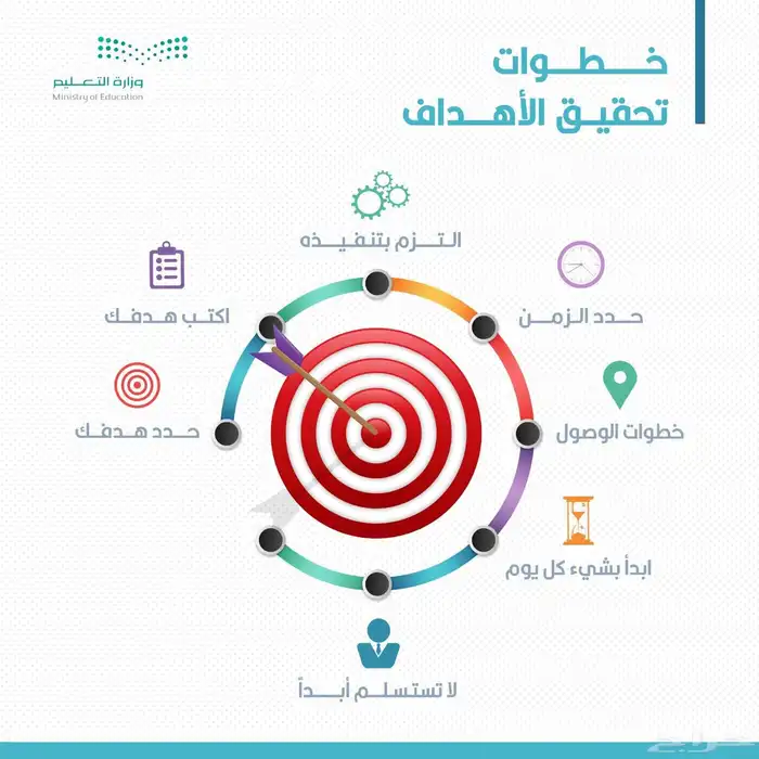 اختام ورق رسمي استكر لصق استكر سيارات فواتير فولدر مطابع مطب 2