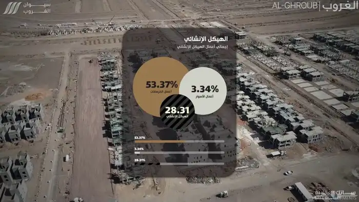 تصوير جوي درون وأرضي بأسعار مغرية 4