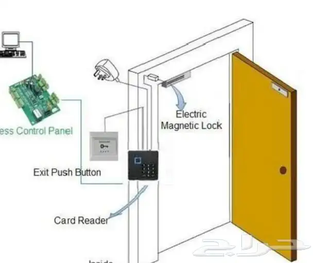 تركيب كاميرات المراقبه 9