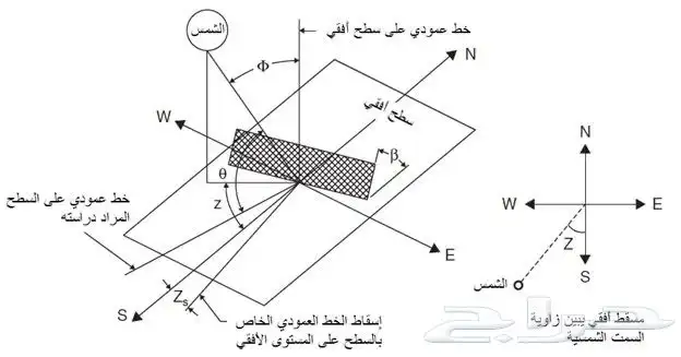 رسام وتصميم وتنفيذمشاريع الطلاب 10