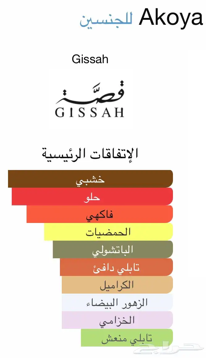 عطر قصه اكويا 200 مل 2