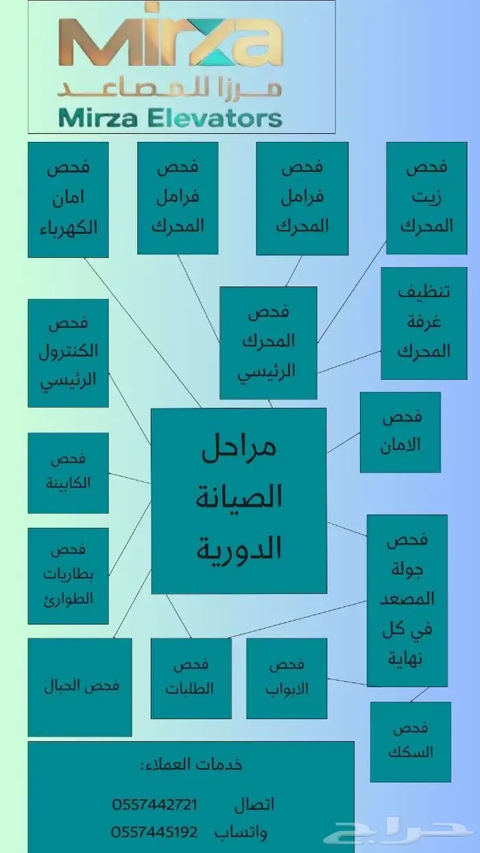 الصيانة الدورية بواقع 12 زيارة 0