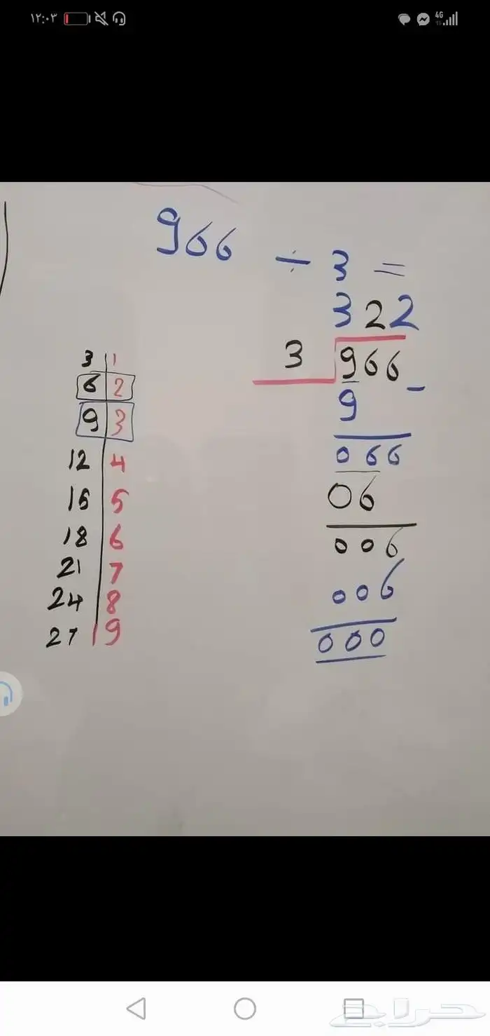 معلمة رياضيات خصوصي وحضوري لجميع الصفوف 22