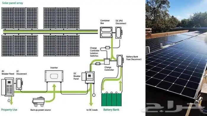 رسام وتصميم وتنفيذمشاريع الطلاب 7