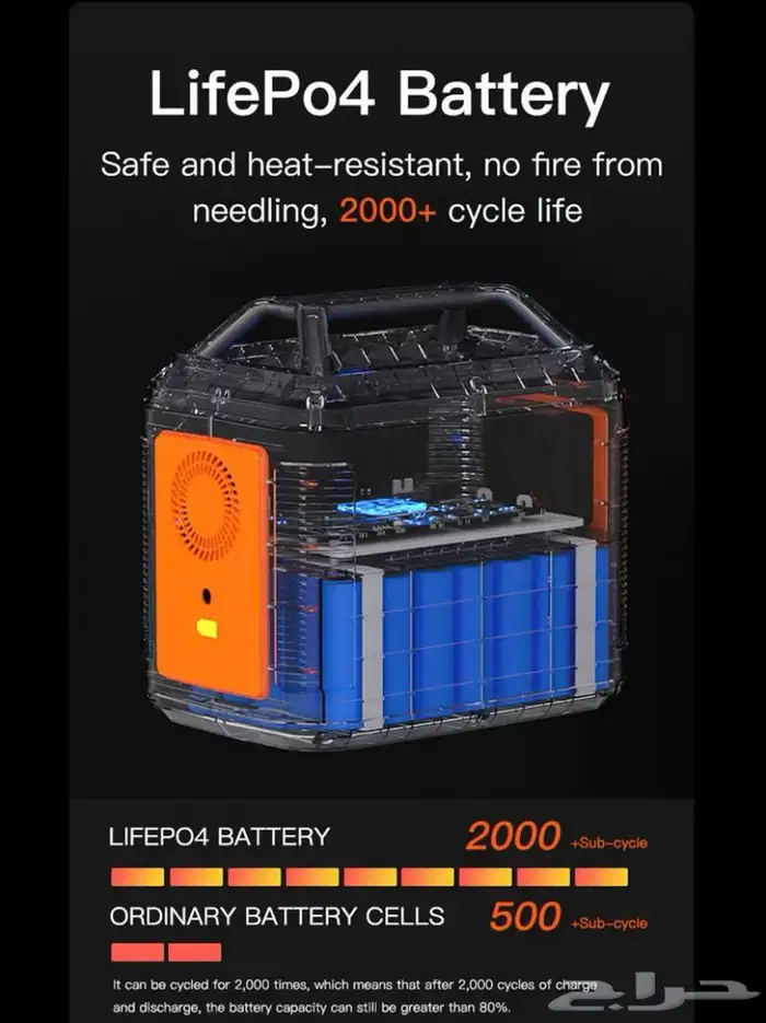 باور بنك بسعة 12000ملي امبير 4