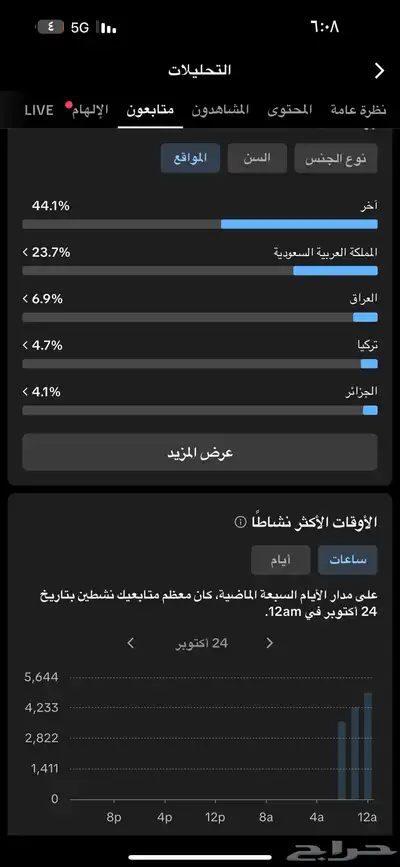 حستب تيك توك index