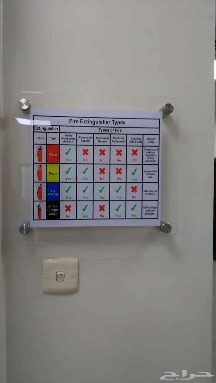 لوحات للمكاتب والشركات والمصانع والمستوصفات والمشافي 20