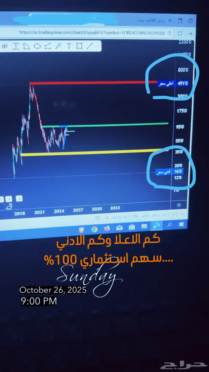 اداره محافظ 1