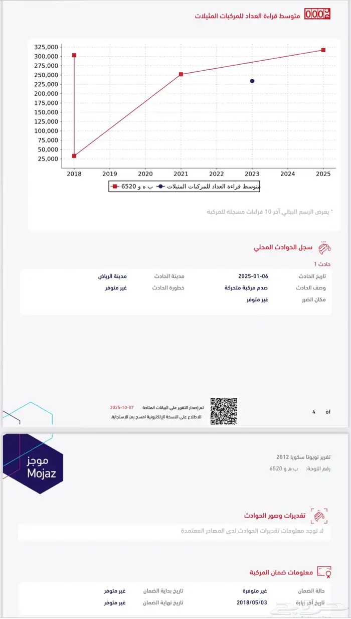 سيكويا 2012 دبل ثلاجة وارد الوكيل للبيع 12