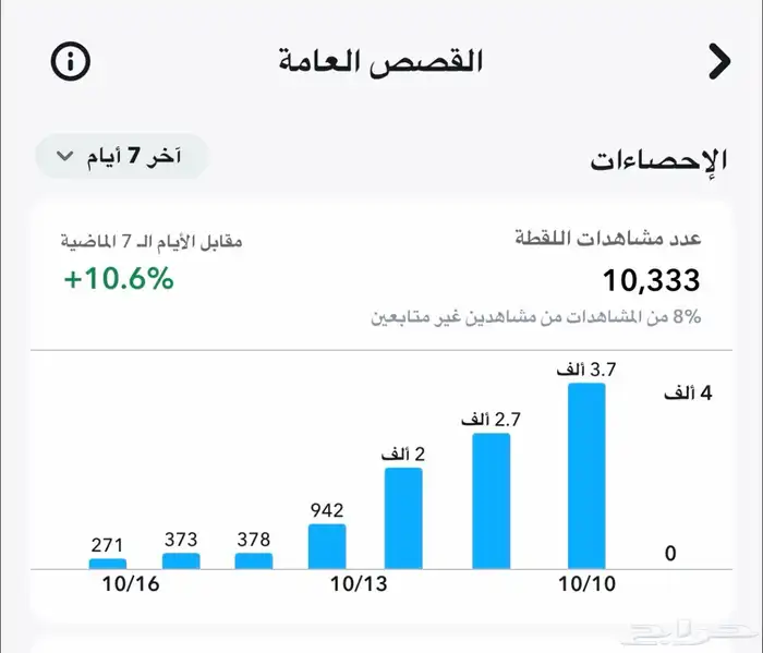 حساب سناب شات 13 الف متابع 2