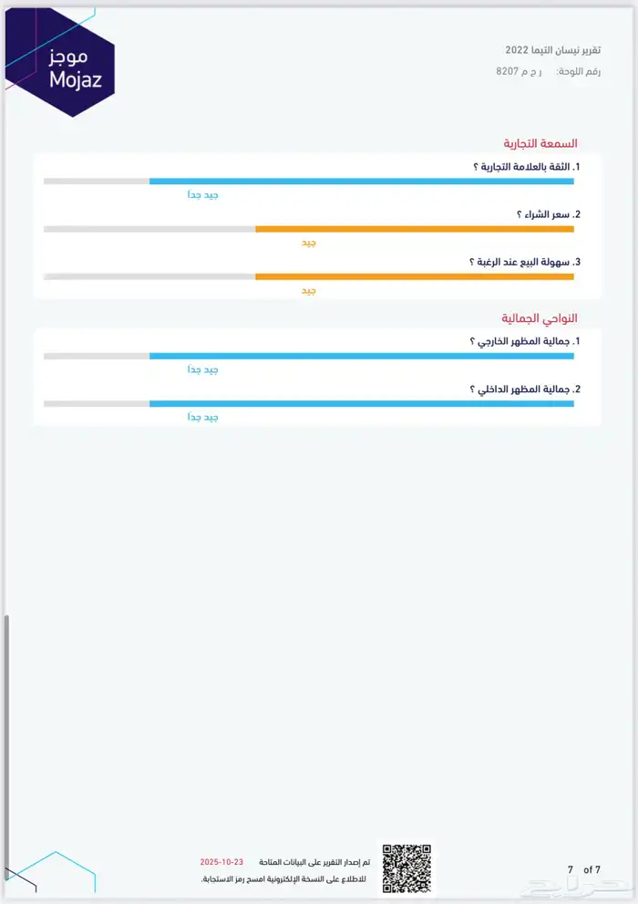 S 2022   النادرة الفريدة التيما نيسان وكالة 40
