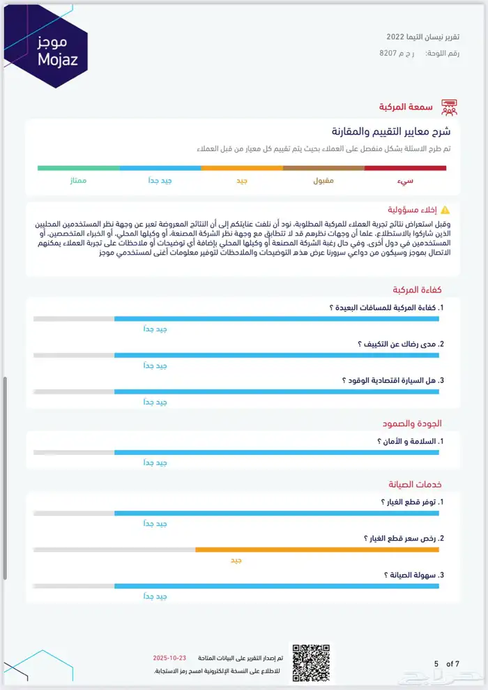 S 2022   النادرة الفريدة التيما نيسان وكالة 38