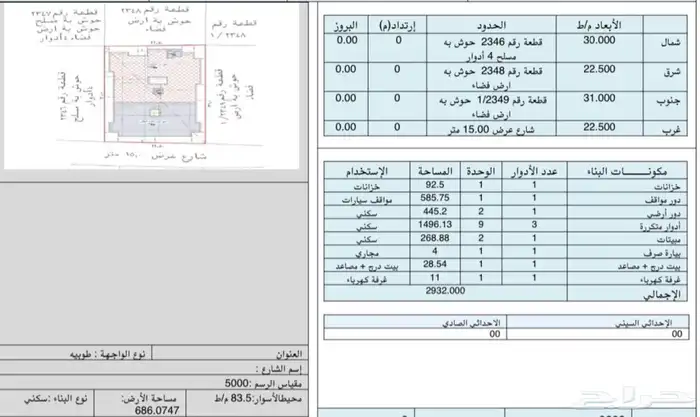 ارض بالرصيفه للبيع بقرب محطة القطار والمسار 686 م بتصريح 13 0