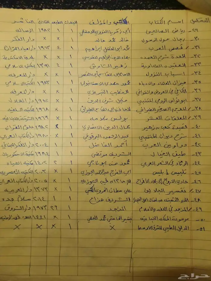 كتب دين ولغه وشعر وادب مستخدمه نظيفه للبيع. 21