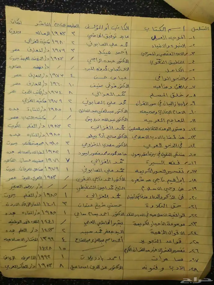 كتب دين ولغه وشعر وادب مستخدمه نظيفه للبيع. 22