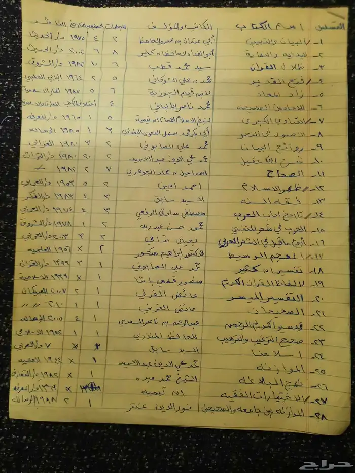 كتب دين ولغه وشعر وادب مستخدمه نظيفه للبيع. 20