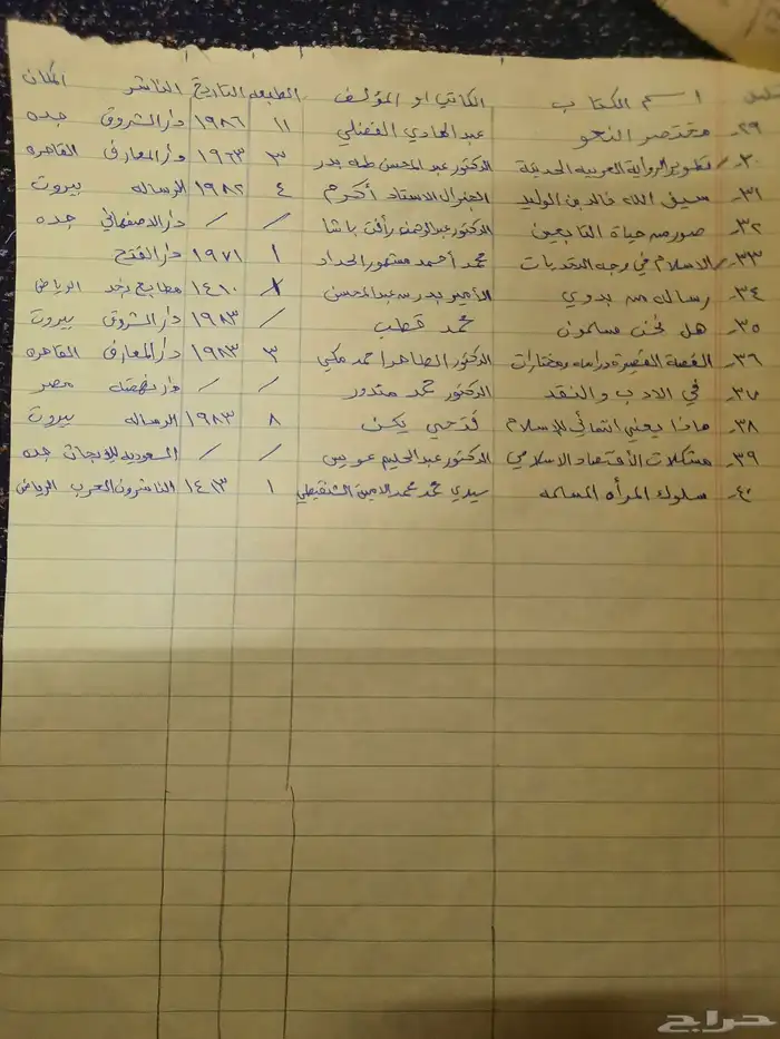 كتب دين ولغه وشعر وادب مستخدمه نظيفه للبيع. 23