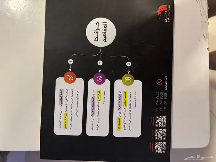 كتاب ناصر العبد الكريم التحصيلي مع جميع ملحقاته (2025)جديد 2