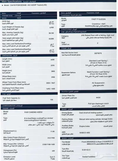 راس شاحنه FAW index