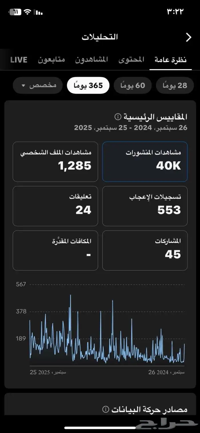 حساب تيك للبيع على السوم 1