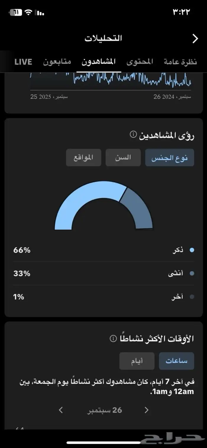 حساب تيك للبيع على السوم 3