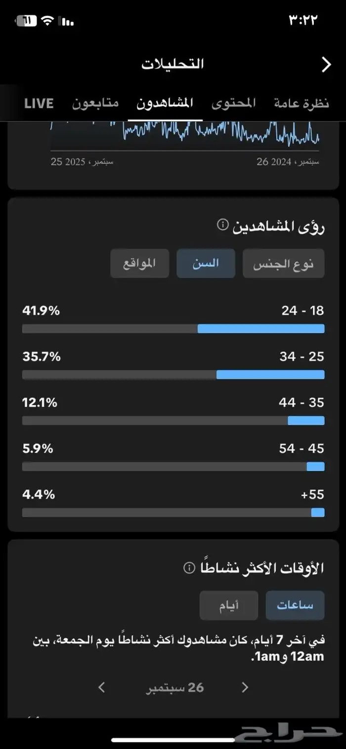 حساب تيك للبيع على السوم 4