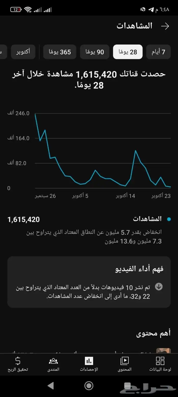 قناة يوتيوب جاهزة للربح   192 ألف مشترك 4