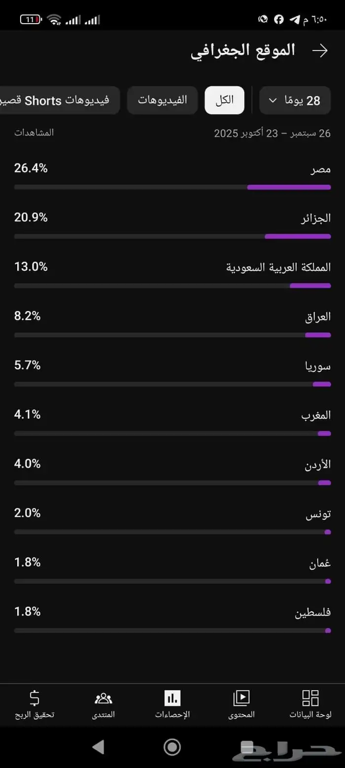 قناة يوتيوب جاهزة للربح   192 ألف مشترك 5