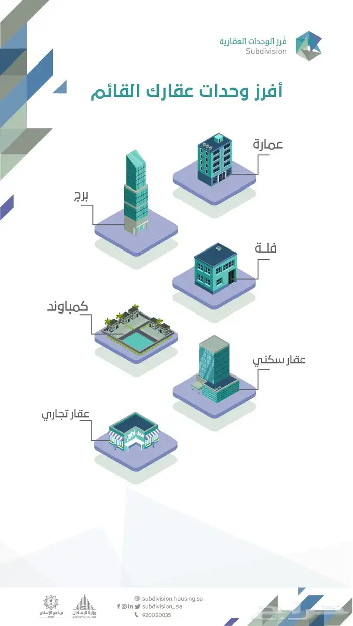 فرز واحدات عقارية 1